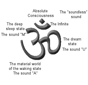 All About The Om Symbol - YOGA PRACTICE